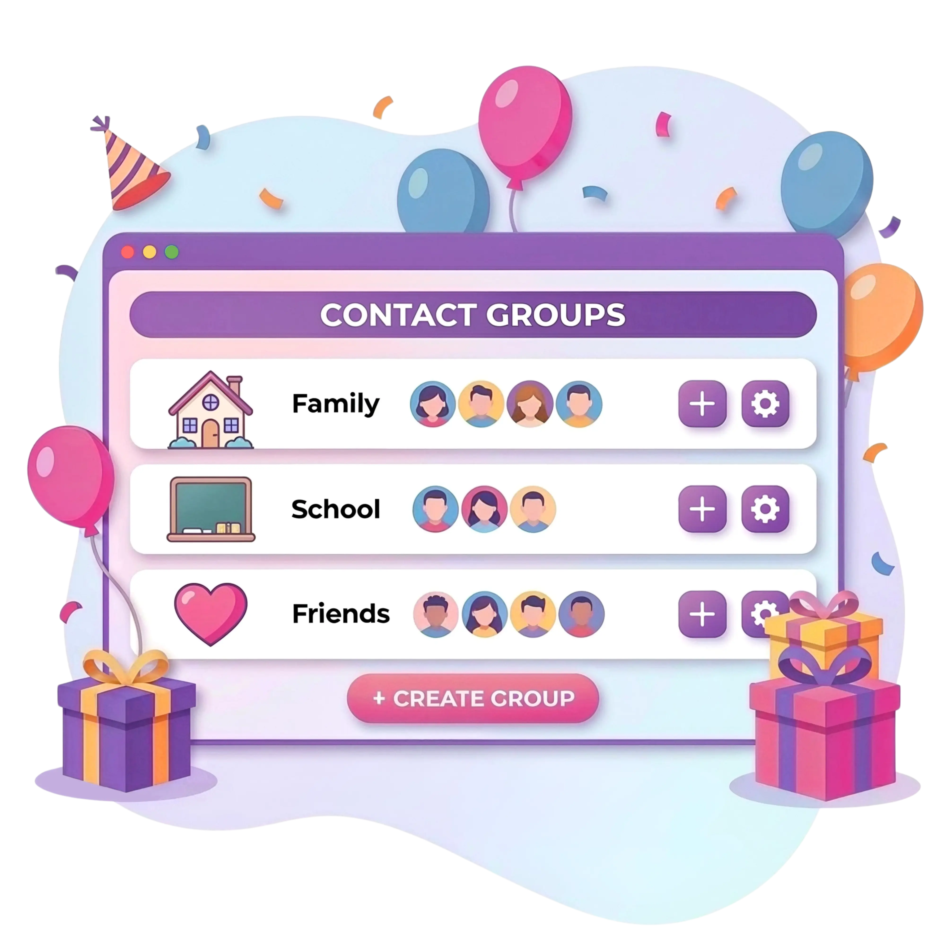 Contact groups